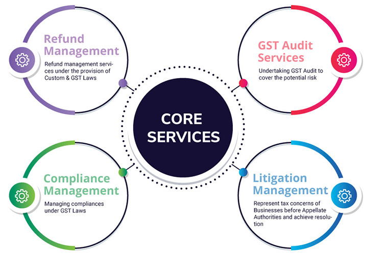 core_services